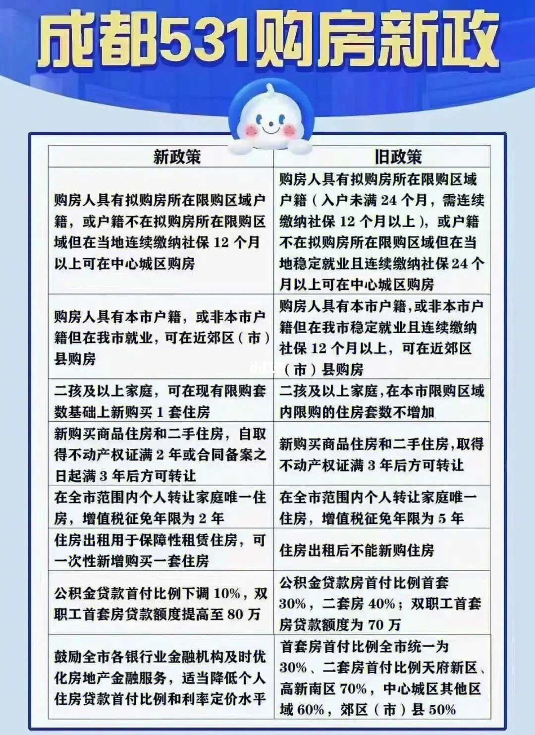 成都房產(chǎn)最新政策規(guī)定及其影響，深度解讀一種觀點