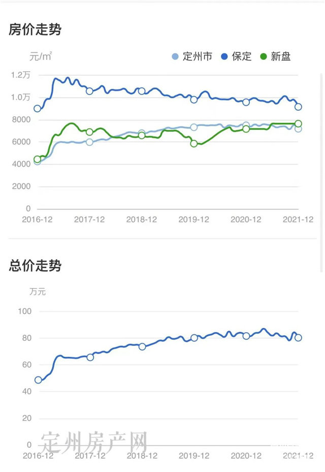 河北省定州市最新房價探索，自然美景之旅，尋求內(nèi)心平和與寧靜的旅程