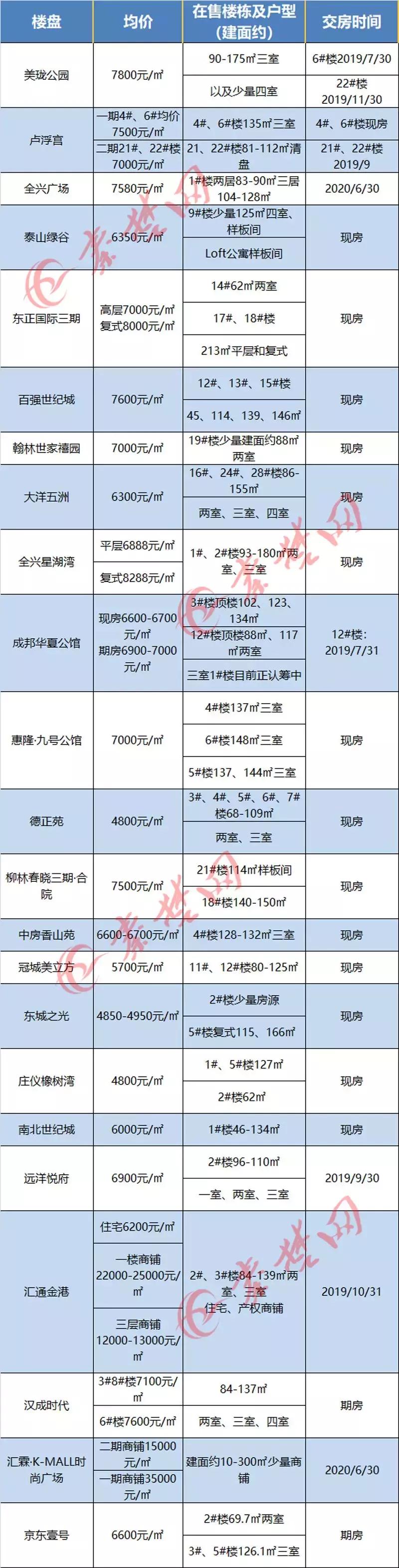 十堰房價(jià)走勢更新，繁榮未來引發(fā)自信與成就感擁抱。