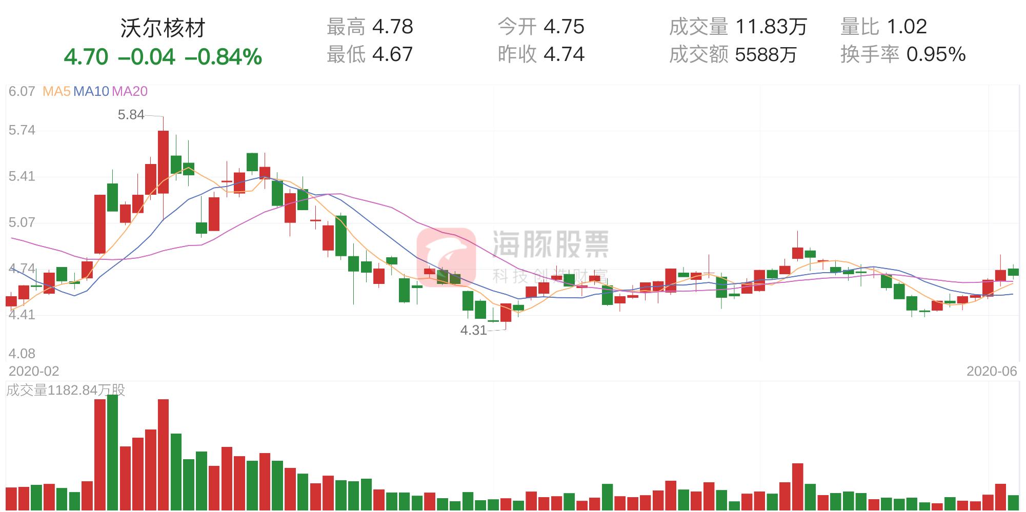 沃爾核材股票最新動(dòng)態(tài)，走在時(shí)代前沿的核材先鋒