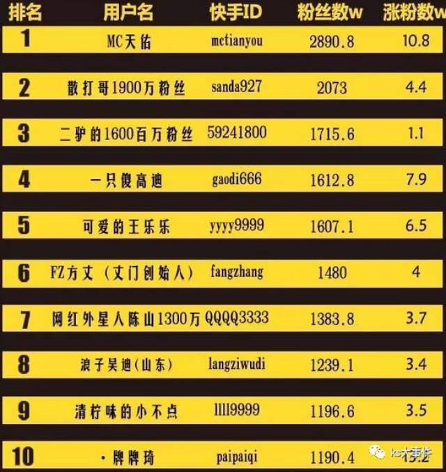 快手排行榜最新動態(tài)，8月變化見證學習自信的力量