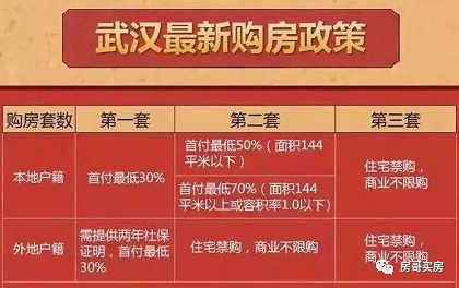 武漢購房政策最新動態(tài)，變化帶來機遇，學習提升購房自信
