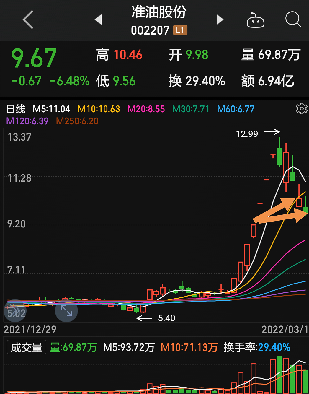 準油股份秦勇最新動態(tài)揭秘，股市之外的小日常趣事揭秘