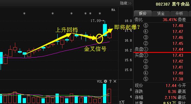 黑牛食品定增新動態(tài)，變化帶來自信與成就，勵志前行笑對人生之路