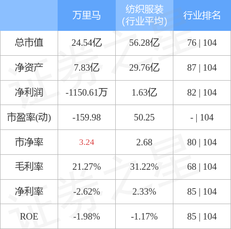運(yùn)動(dòng)場(chǎng)館燈具 第200頁(yè)