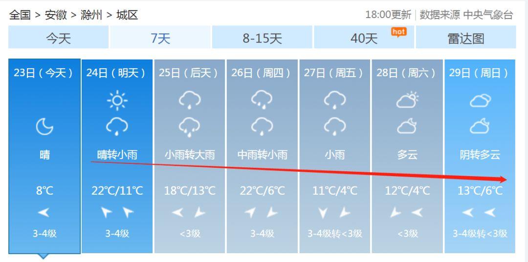 安徽滁州暴雨下的勵志交響曲，風雨中的自信與成就感
