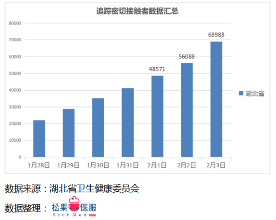 每日更新的疫情數(shù)據(jù)最新播報(bào)，留意最新動態(tài)！