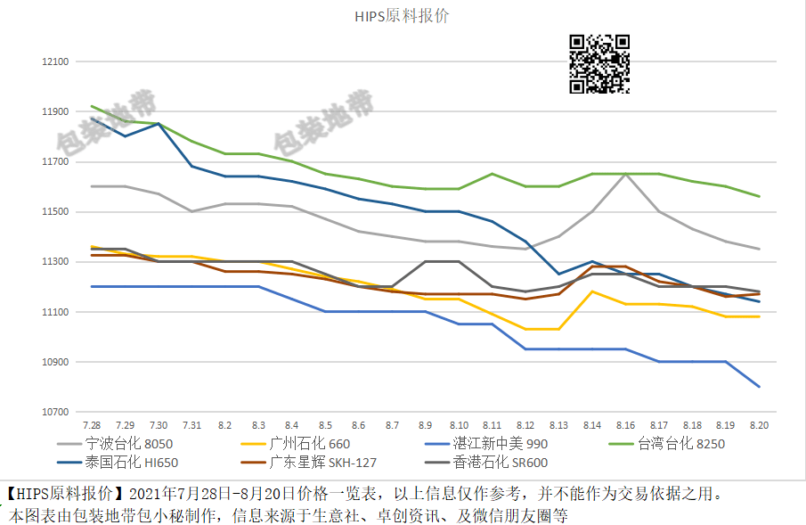 全國塑料價格最新動態(tài)，背景分析與影響探討