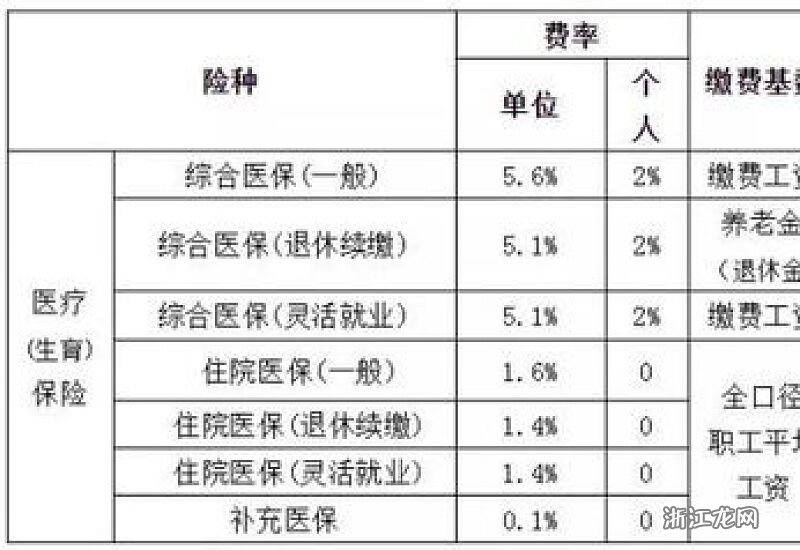 LED光源 第194頁