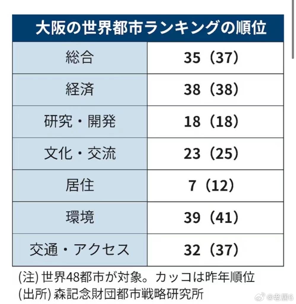 日本大阪最新現(xiàn)狀，變化中的學(xué)習(xí)與創(chuàng)新自信之旅
