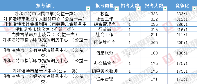 呼市最新科技智能招聘革新體驗(yàn)開(kāi)啟未來(lái)就業(yè)之門(mén)