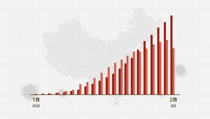 疫情數(shù)據(jù)下降，歡樂日常重啟