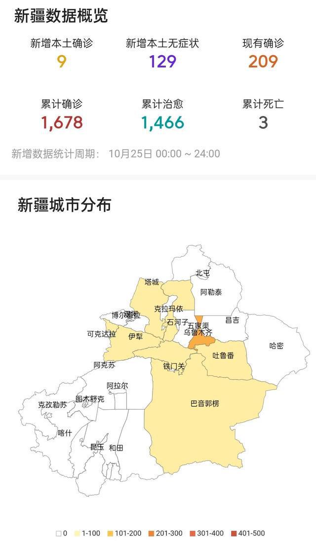新疆疫情最新實(shí)時解讀與案例分析報(bào)告