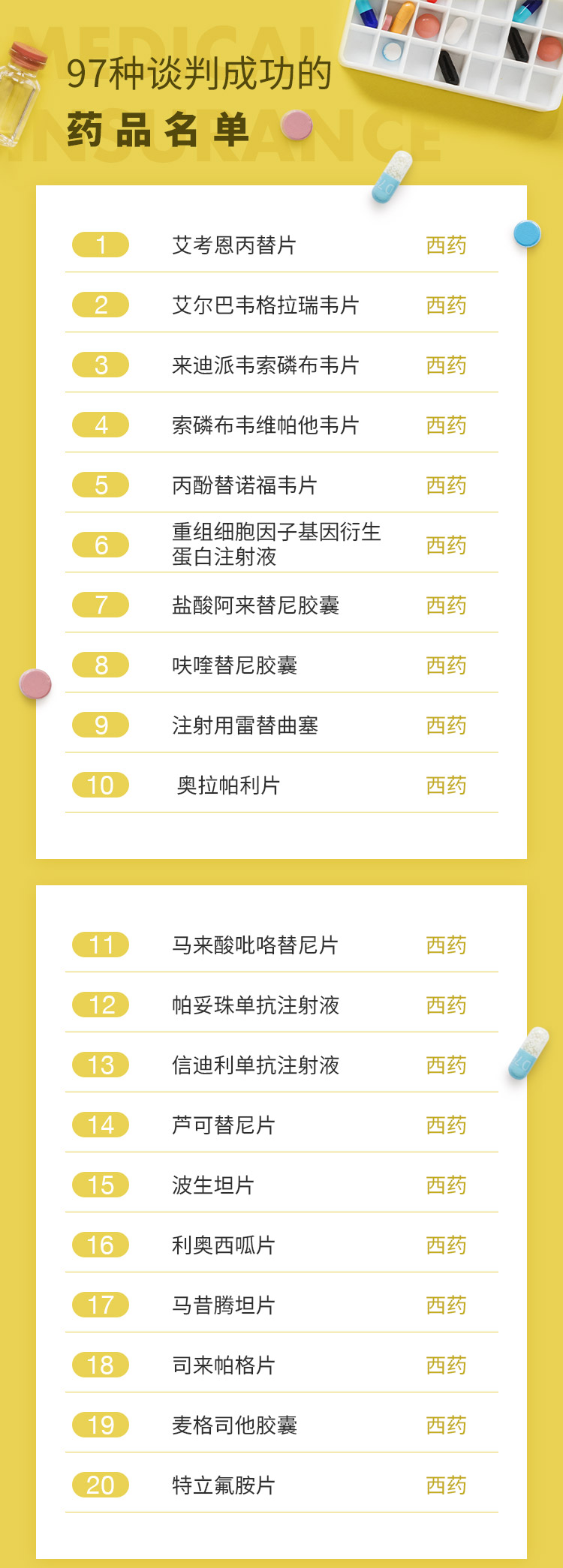 最新批藥品，全面指南——了解、選擇與使用步驟詳解