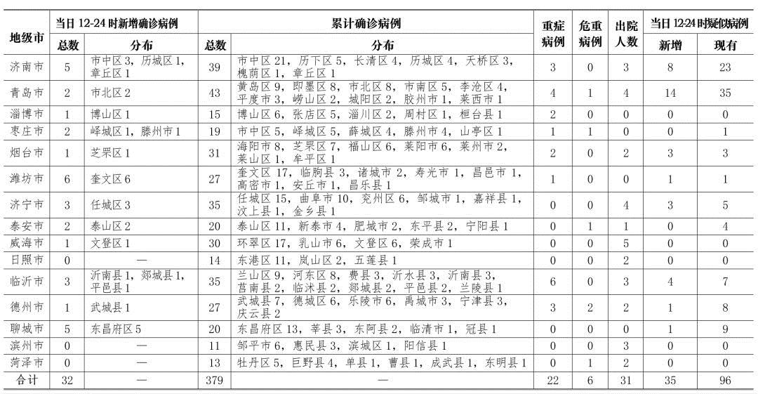 確診肺炎最新統(tǒng)計(jì)，步驟指南與統(tǒng)計(jì)概覽