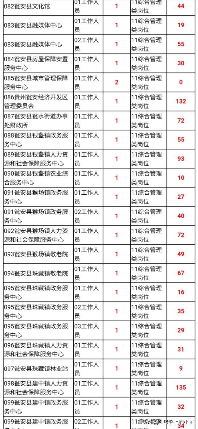 甕安縣最新招聘資訊，變化帶來自信，學(xué)習(xí)鑄就未來之路