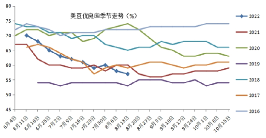 美豆期貨最新行情，科技與生活的無(wú)縫對(duì)接