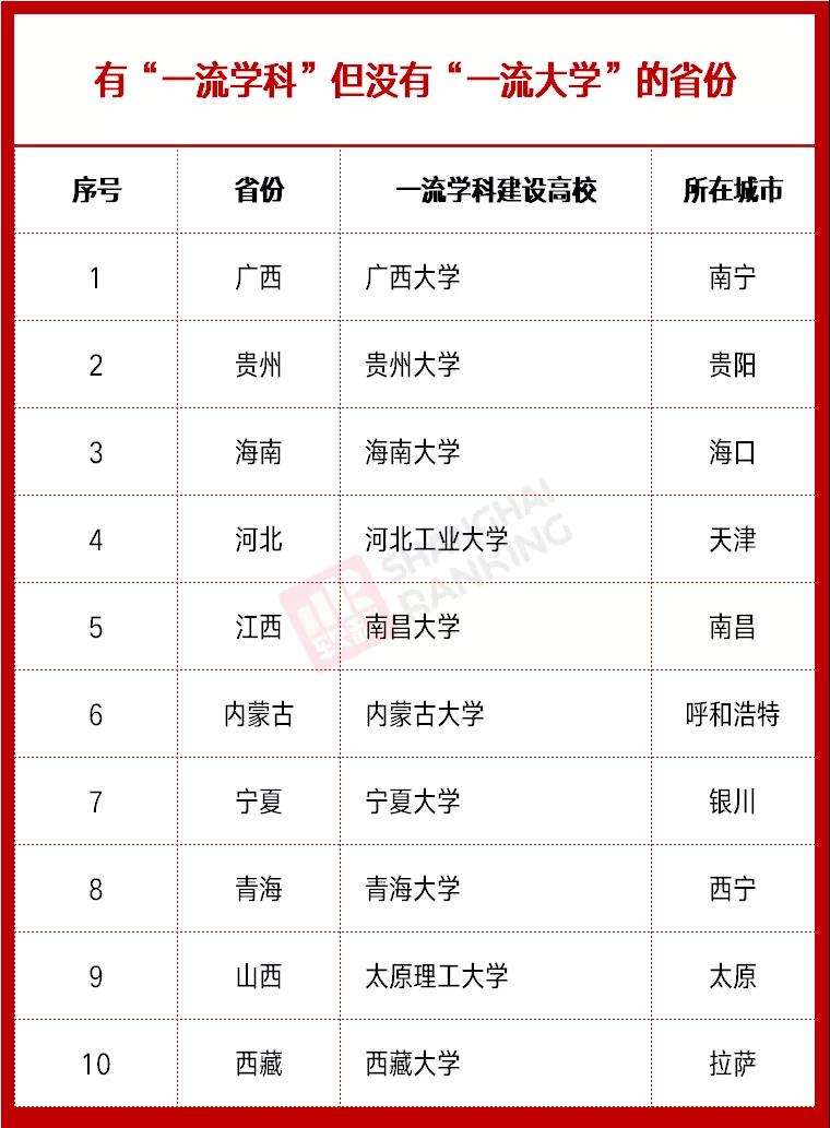 雙一流高校最新動(dòng)態(tài)，時(shí)代的引領(lǐng)者，引領(lǐng)未來教育潮流