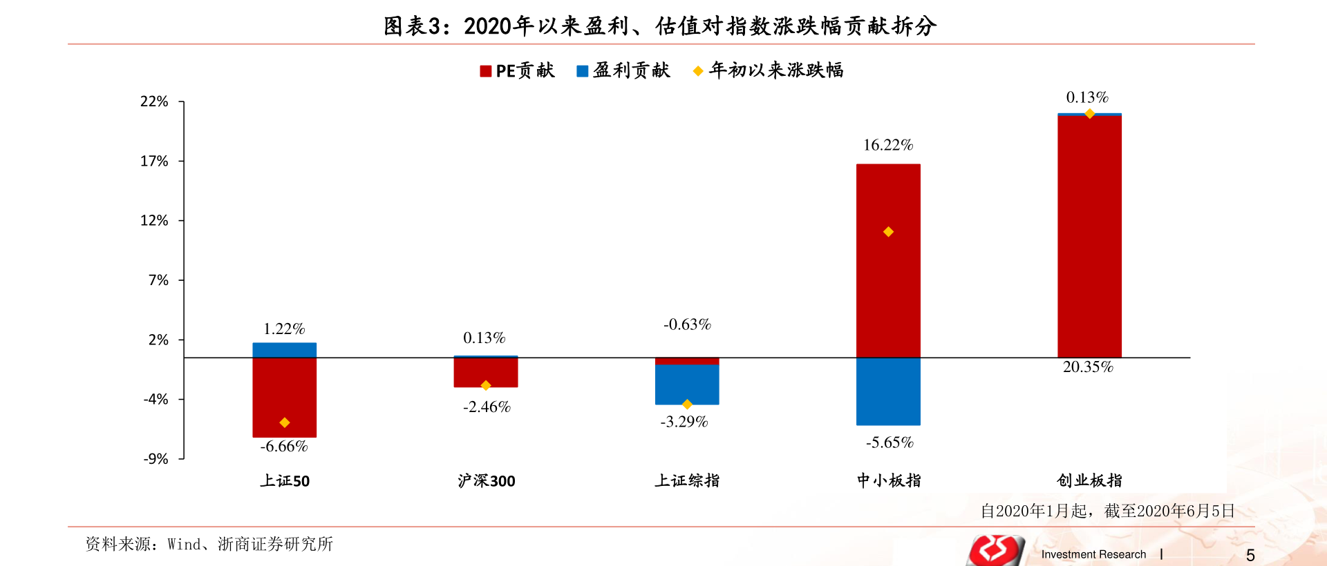 電商時代的佼佼者，網(wǎng)購上市公司的崛起之路