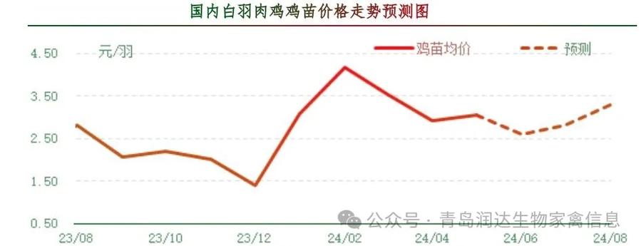 雞病專業(yè)網(wǎng)市場(chǎng)行情，科技重塑畜牧業(yè)，智能新時(shí)代的開(kāi)啟