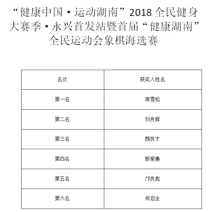 技藝與智慧的較量，象棋比賽成績(jī)回顧