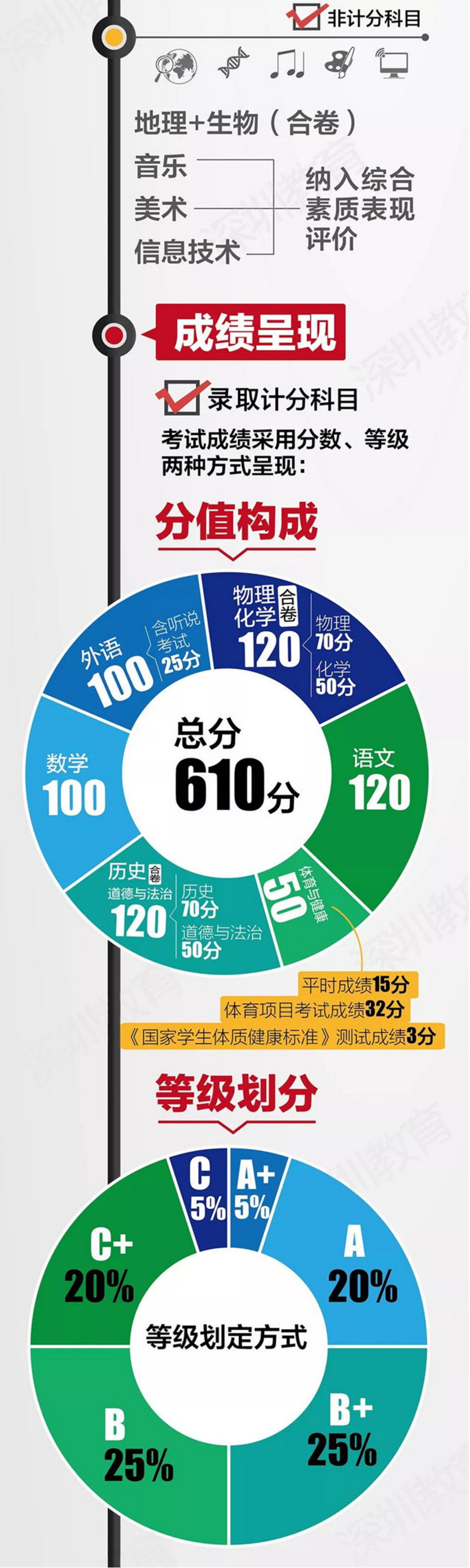 中考改革方案全面解讀，最新政策與趨勢分析