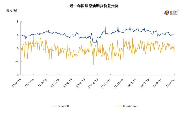 科技領(lǐng)航，國際WTI原油實(shí)時(shí)價(jià)格洞悉能源市場最新動態(tài)