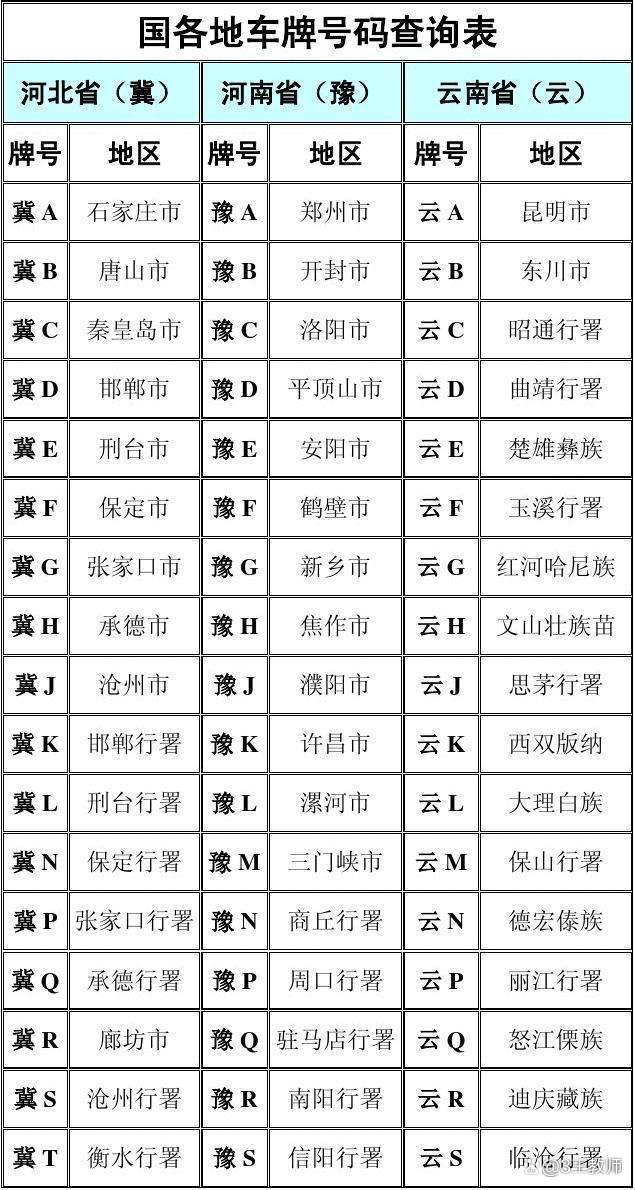 關(guān)于洛陽(yáng)車牌號(hào)段信息的探討（2016年）