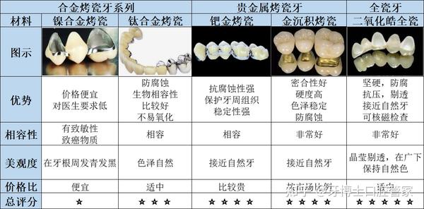 種牙價(jià)格揭秘，友情與價(jià)格的奇妙旅程