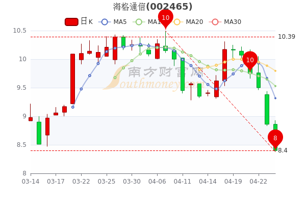 海格股票行情，逐浪市場(chǎng)的行業(yè)翹楚動(dòng)態(tài)解析