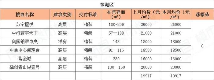 南昌樓盤價(jià)格大幅下調(diào)，市場(chǎng)新機(jī)遇來(lái)臨！