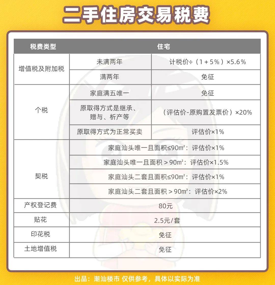 汕頭二手房首付要求更新指南，最新步驟與注意事項(xiàng)