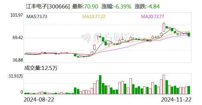 江豐電子股票股吧，小巷深處的電子傳奇與美食探秘