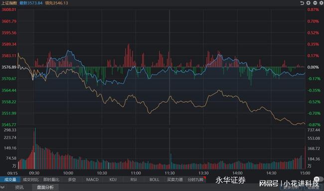 科技引領(lǐng)投資新時(shí)代，今日股票行情深度分析