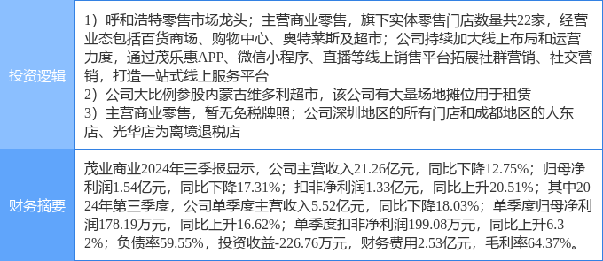 茂業(yè)商業(yè)股票，學(xué)習(xí)、變革與自信的舞蹈之路