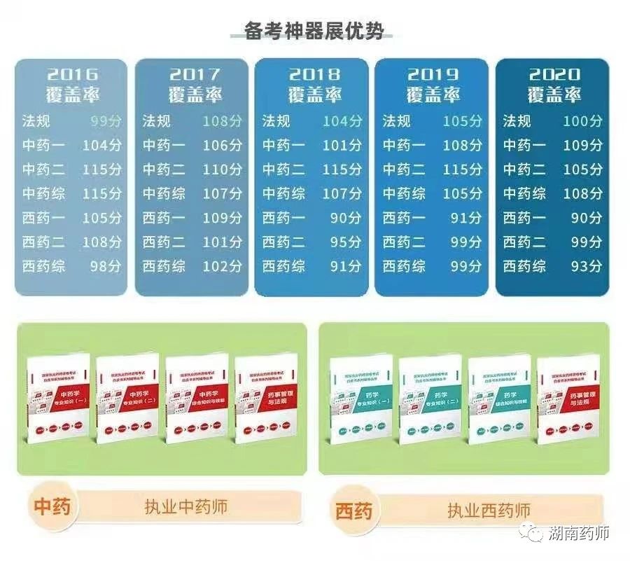 執(zhí)業(yè)藥師出租價格行情，黃金價值的閃耀之路