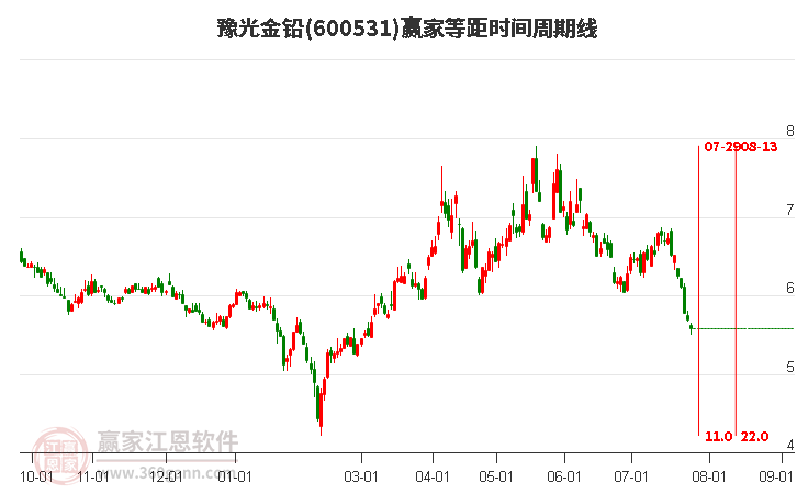 豫光金鉛最新動態(tài)更新，最新消息匯總
