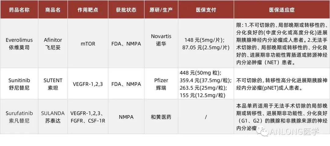 最新消息！2023年靶向藥價格一覽表揭曉