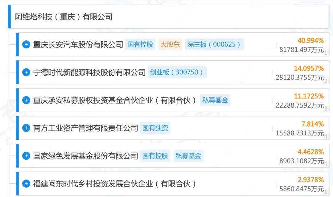 畢樹真最新持股情況，科技前沿投資焦點揭示未來生活潛力股與無限可能前景