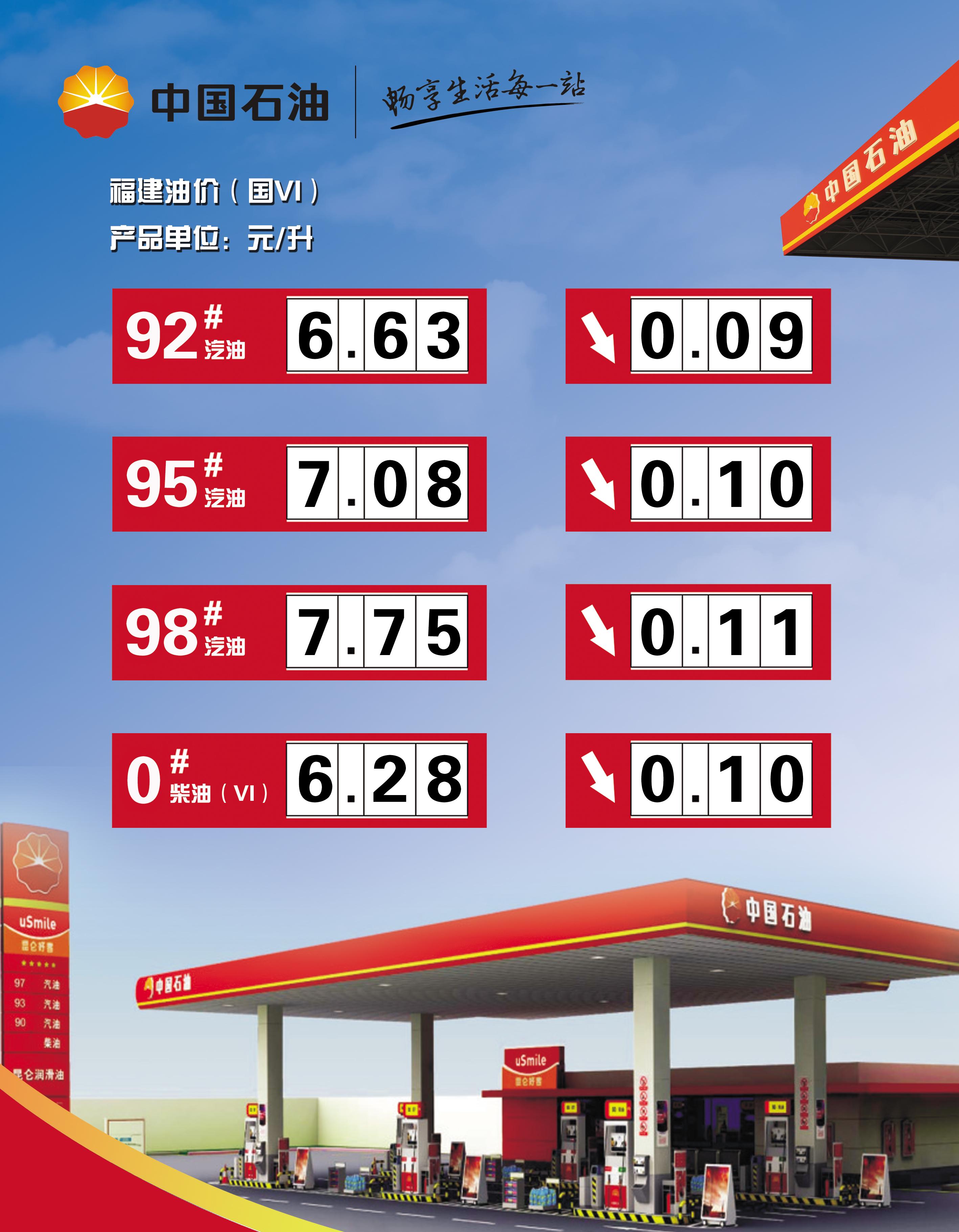 科技引領未來油價智能預測時代，最新汽油價格調整預測