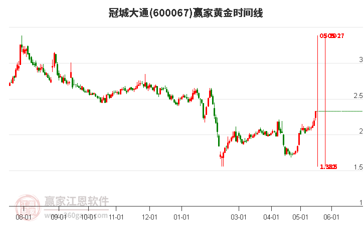 大通股票投資全攻略，從入門到進階的實用指南