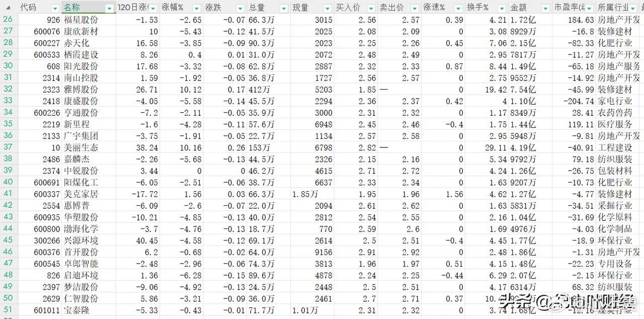 低價(jià)位股票詳解，一份全方位選擇指南