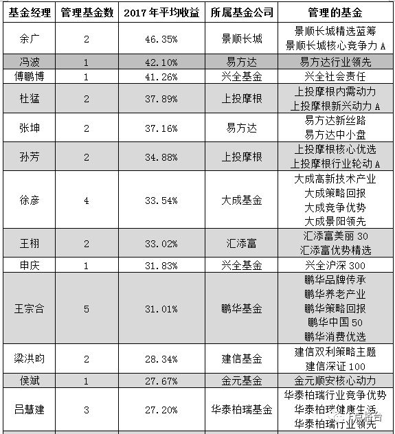2017年3月資金盤最新資訊，變化帶來自信與成就感，攜手共創(chuàng)成長之路