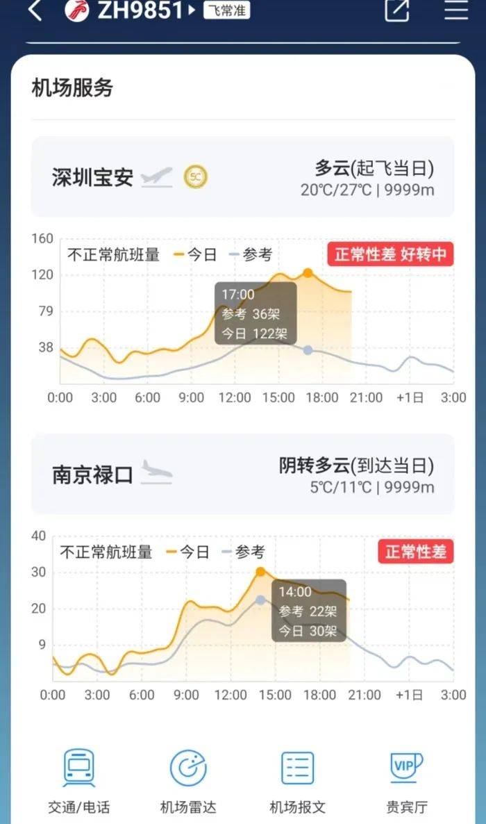 深圳航班延誤最新資訊，航班延誤情況及影響分析