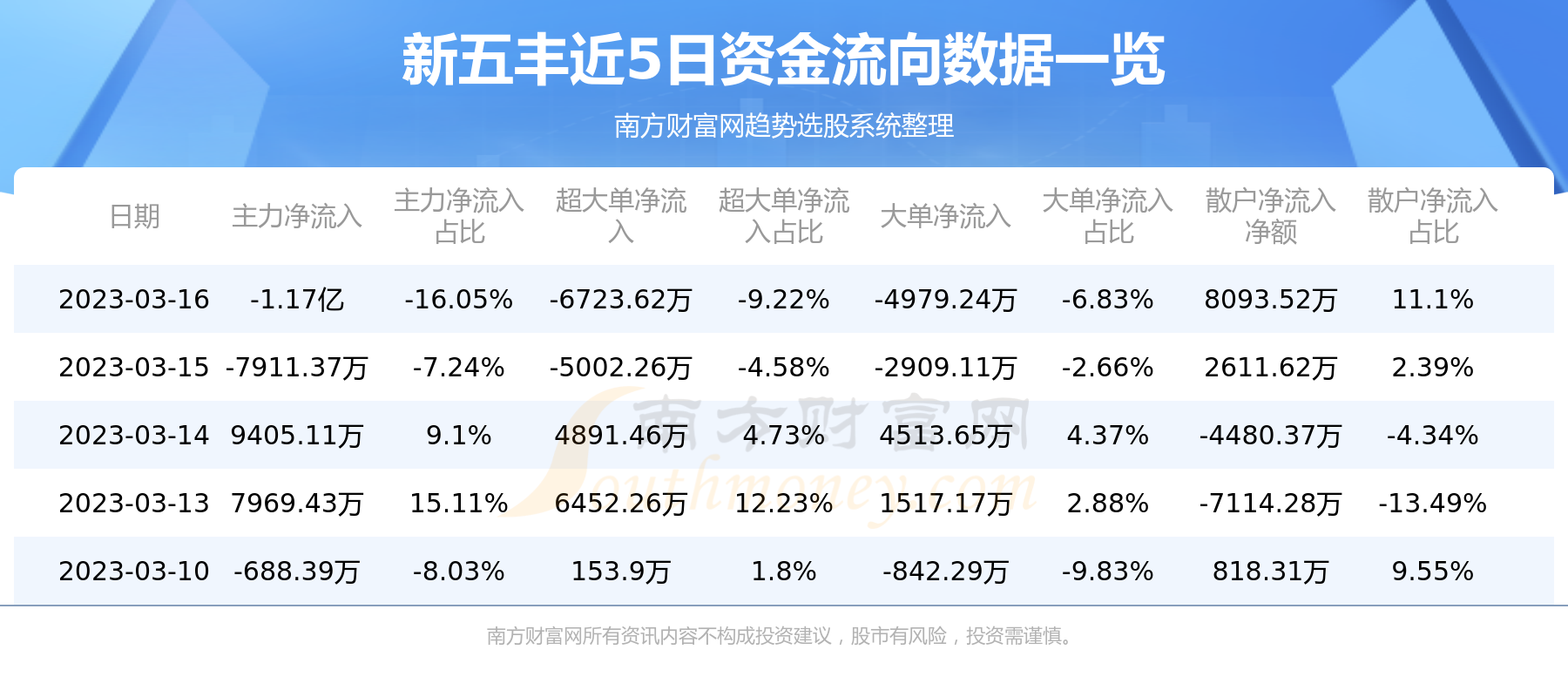 新五豐歷史行情詳解，如何查看與分析行情波動數(shù)據(jù)？