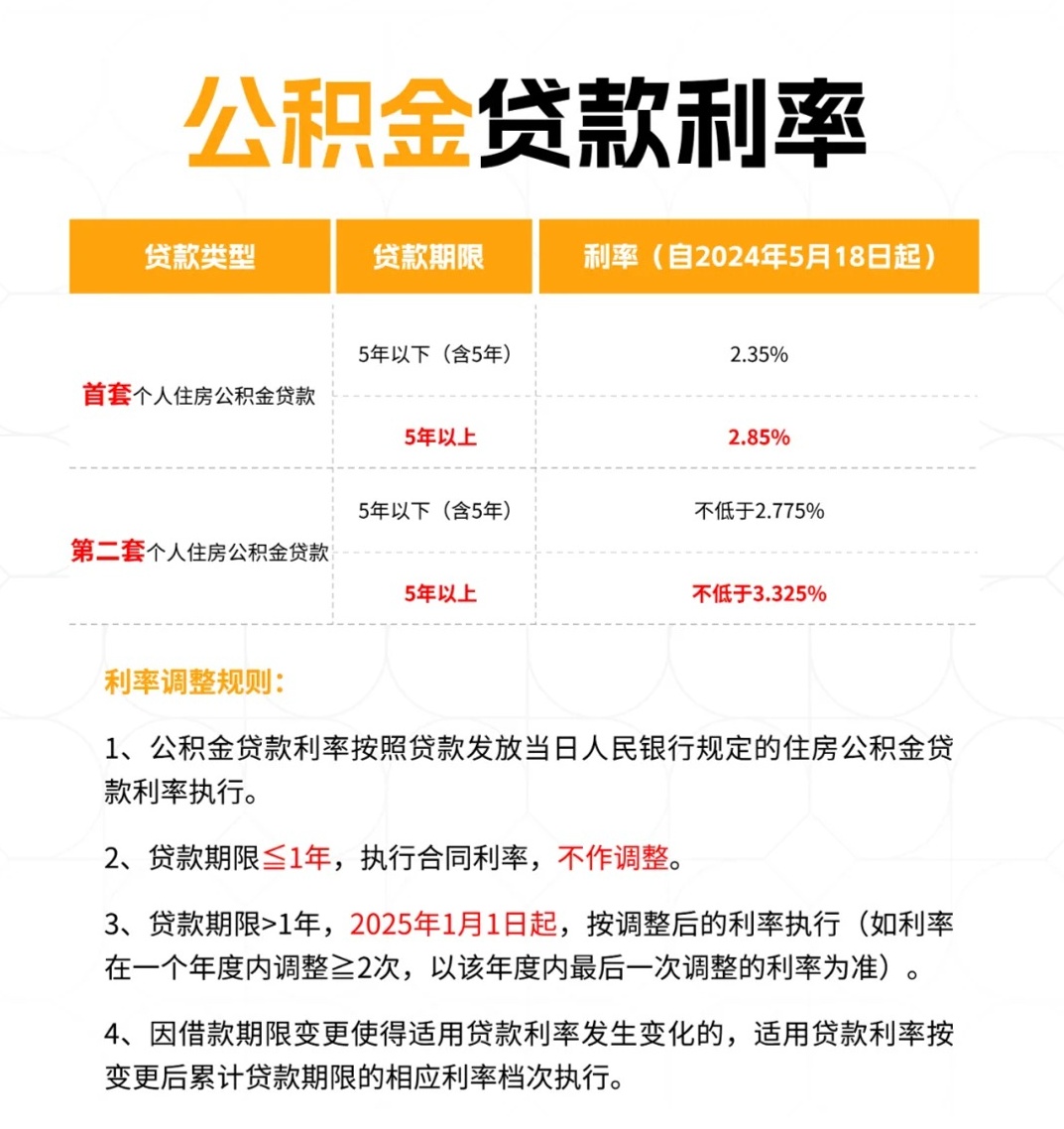 最新公積金貸款利率調(diào)整，變化中的機(jī)遇，激發(fā)自信與成就感的金融源泉