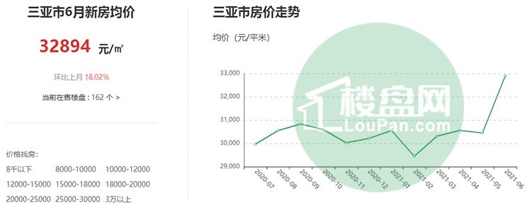 揭秘三亞房價(jià)最新走勢，未來投資熱點(diǎn)探秘！