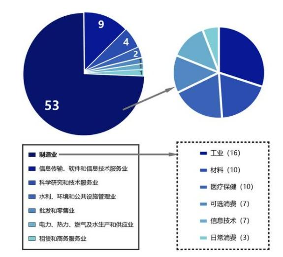 中小企業(yè)上市，科技巨輪啟航，引領(lǐng)未來新篇章