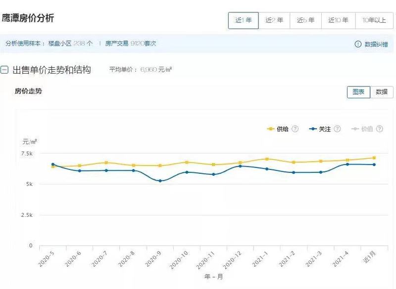 江西玉山最新房價(jià)公布，趨勢、分析與展望展望報(bào)告出爐！