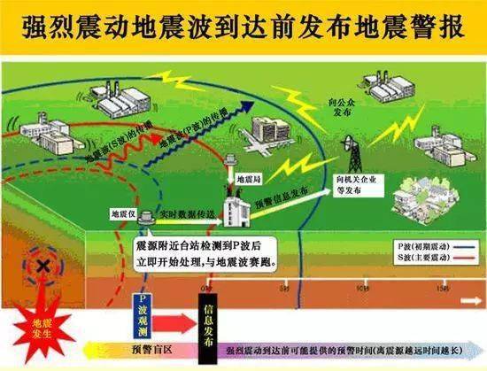 最新地震預(yù)報(bào)資訊更新，重要警示，請務(wù)必關(guān)注！全球地震動態(tài)